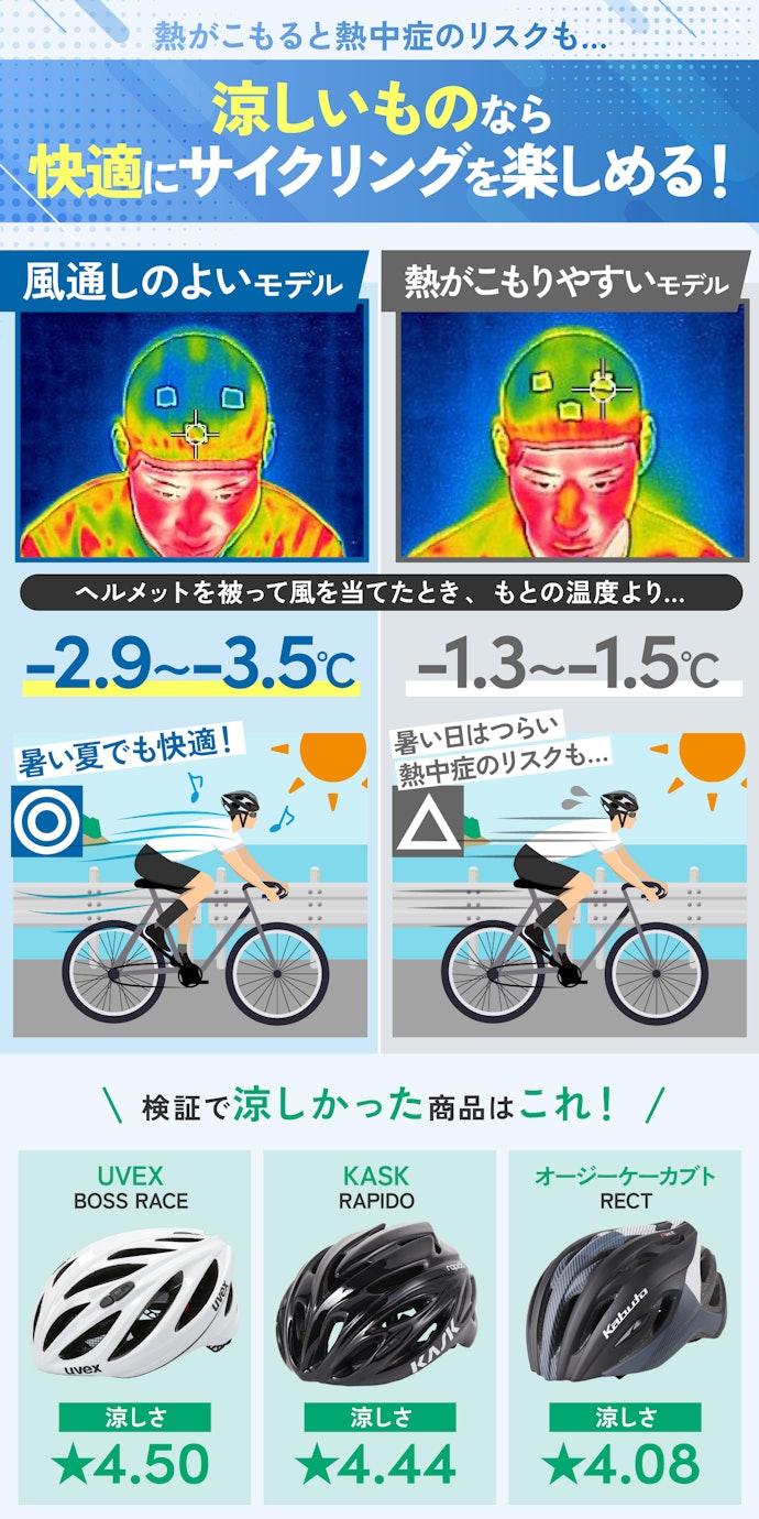 2023年12月】ロードバイク用ヘルメットのおすすめ人気ランキング14選
