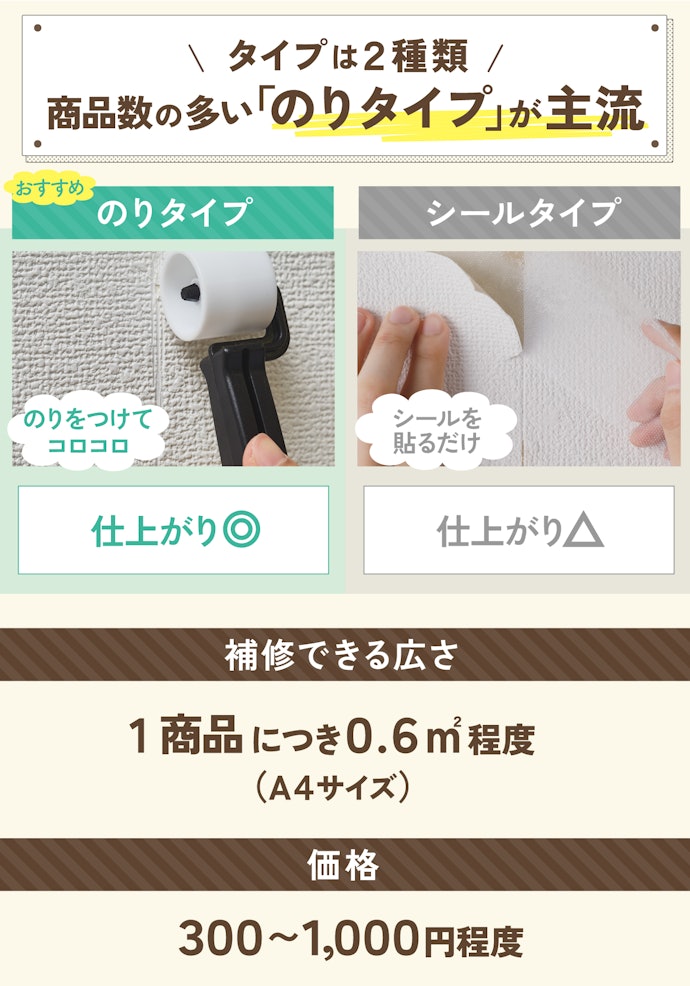 剥がれた壁紙を貼り直したいなら「剥がれ用壁紙補修剤」を選ぼう