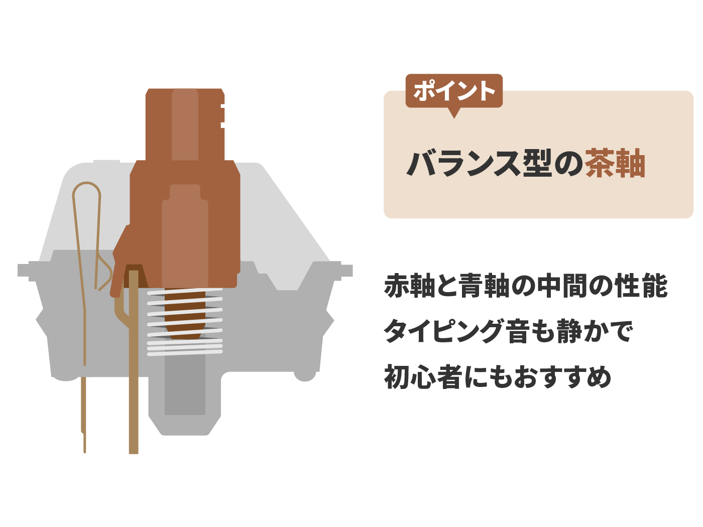 打鍵感の好みがつかめていない人は、クセが少ない「茶軸」から始めよう