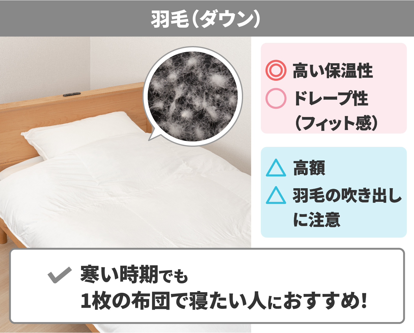 22年3月 掛け布団のおすすめ人気ランキング14選 徹底比較 Mybest
