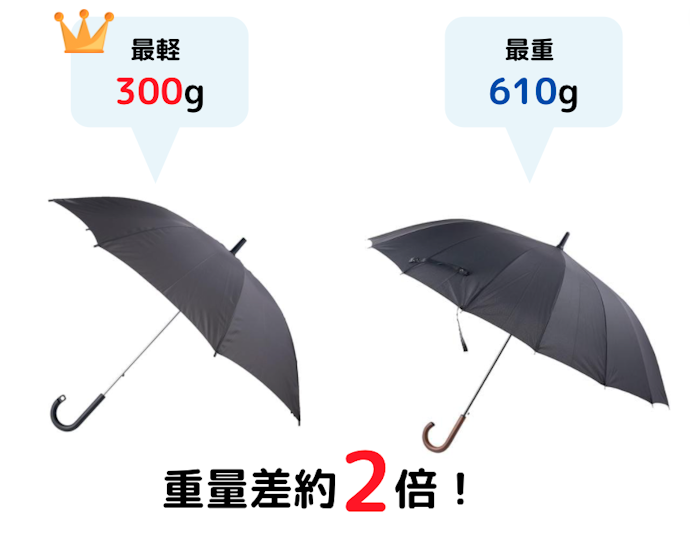 23年2月 メンズ雨傘のおすすめ人気ランキング15選 徹底比較 Mybest