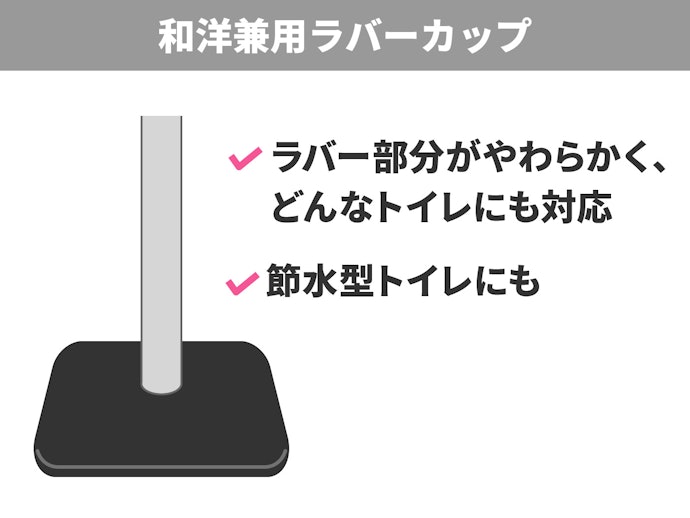 兼用タイプなら和式・洋式、そして節水型にも対応できる