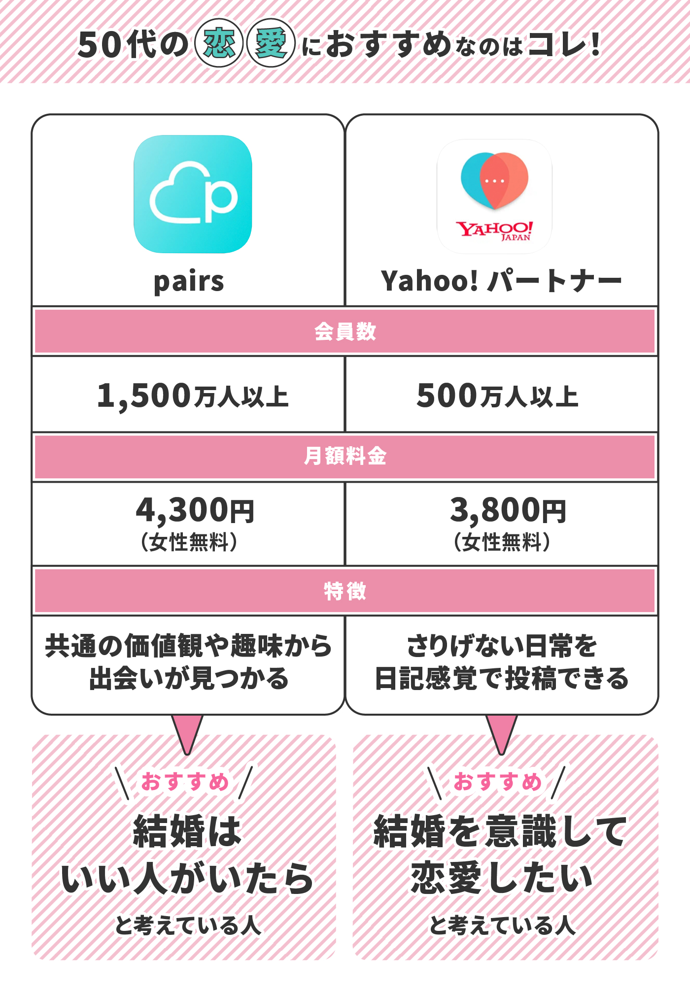 22年 50代向けマッチングアプリのおすすめ人気ランキング5選 徹底比較 Mybest