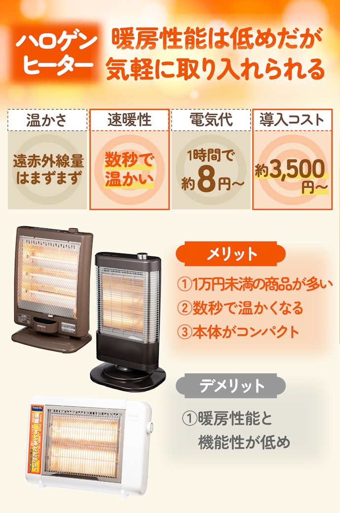 ハロゲンヒーター:足元だけ温めたい人や、導入コストを抑えたい人向け