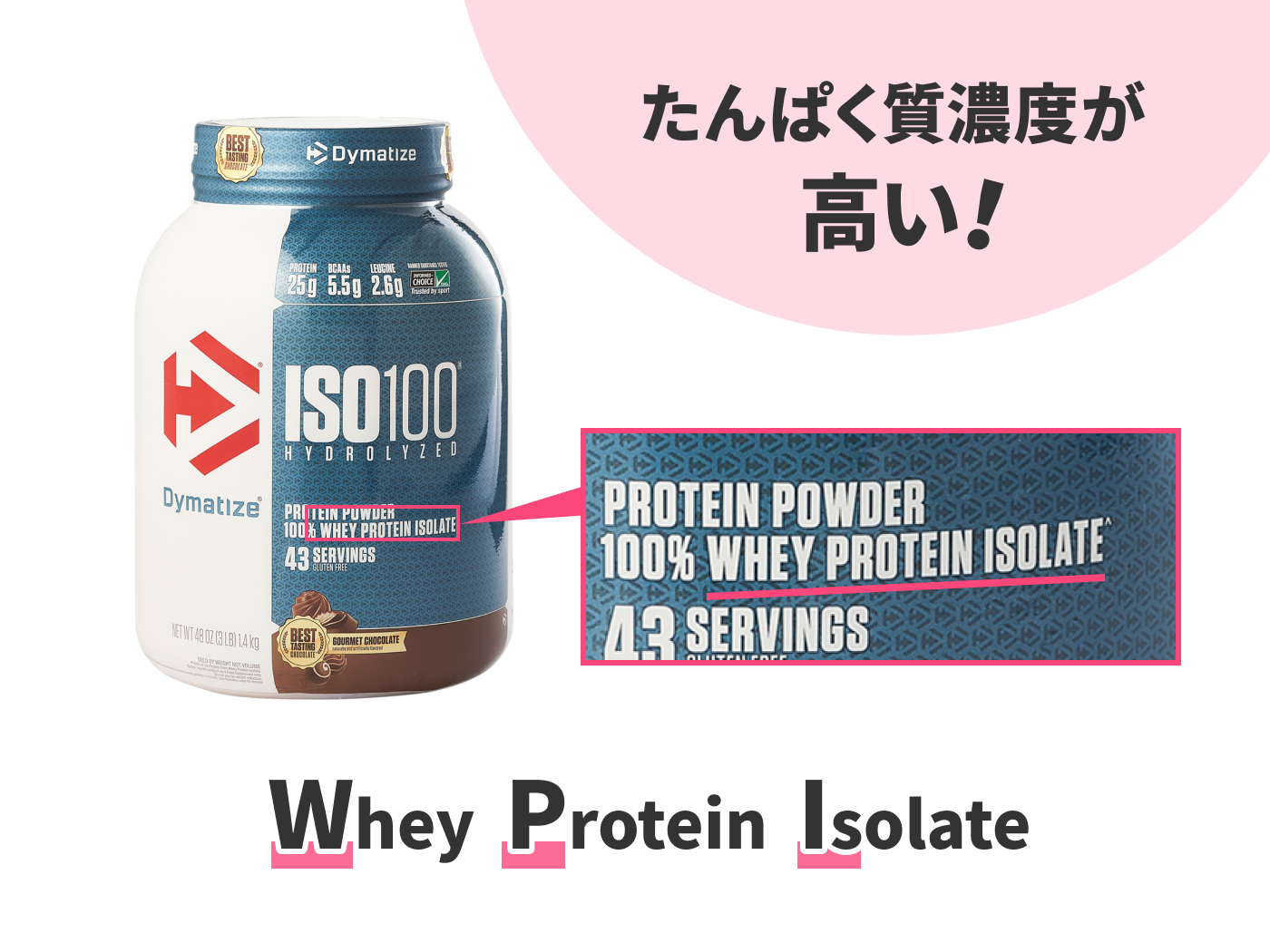 21年 海外製プロテインのおすすめ人気ランキング10選 徹底比較 Mybest