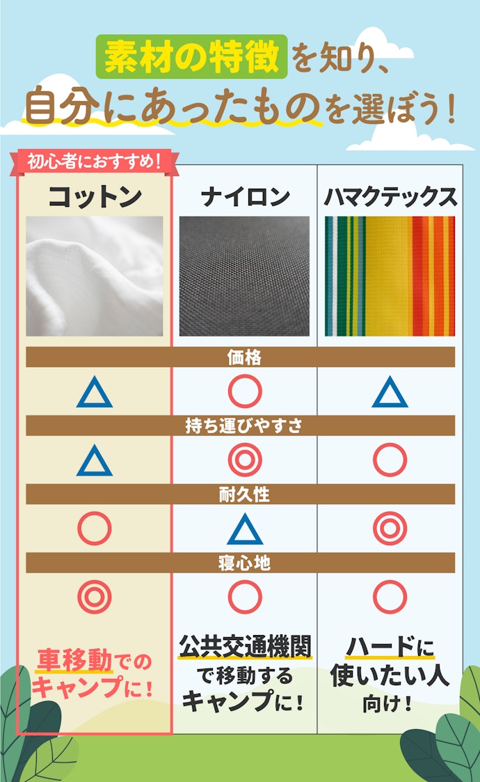 主な素材は3種類。初心者には肌触りのよいコットンがおすすめ