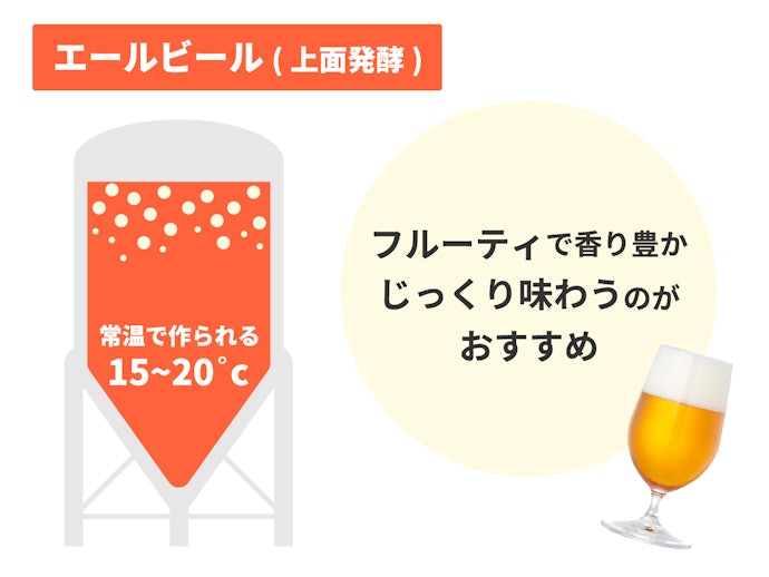 香り豊かで濃厚な旨みを感じたいなら、「上面発酵」のエール系を