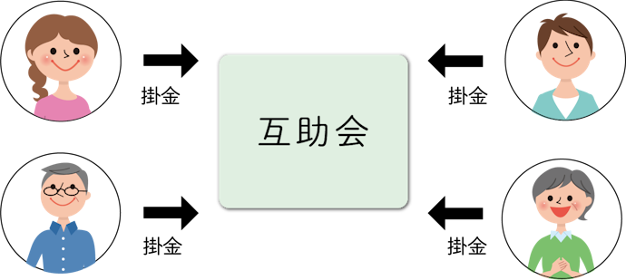 長期的に葬儀の計画を立てたい場合は「冠婚葬祭互助会」が便利