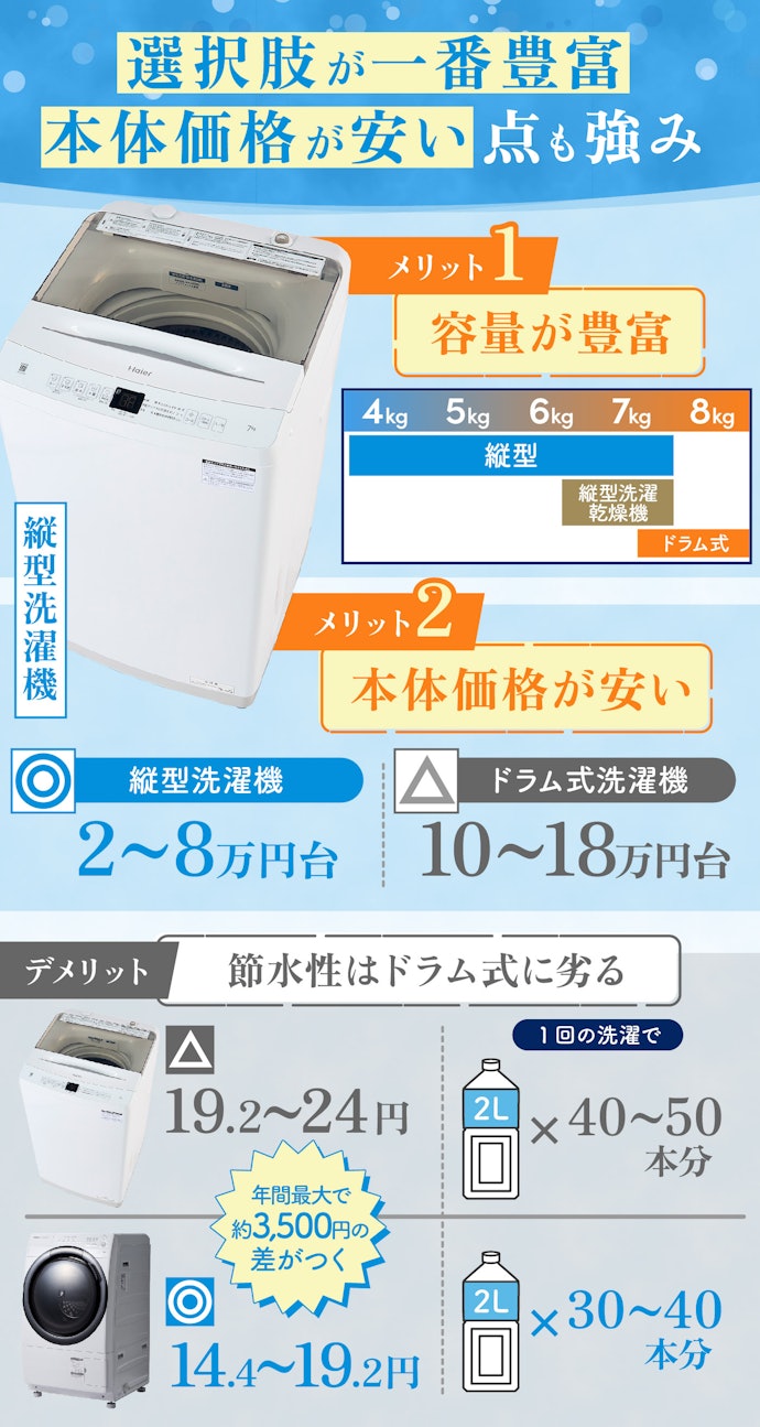 2024年】一人暮らし向け洗濯機のおすすめ人気ランキング14選【徹底比較 ...