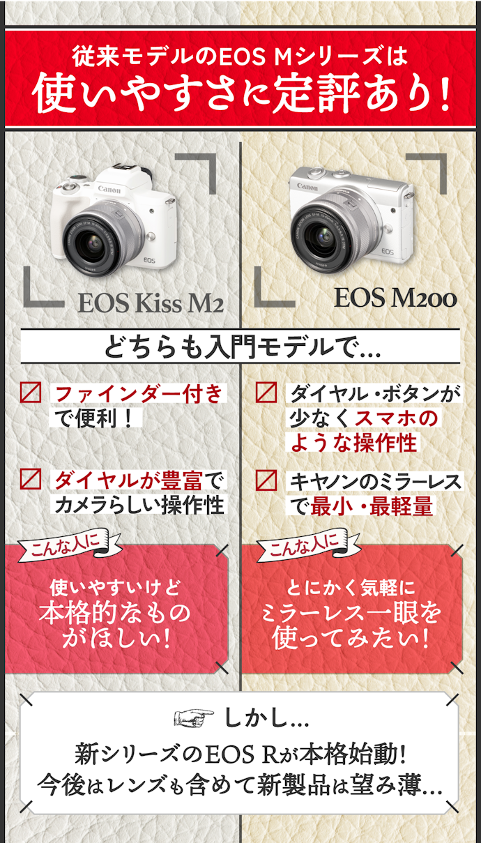 Canon ミラーレス一眼カメラ 【EOS Kiss M 】（レンズ付き）