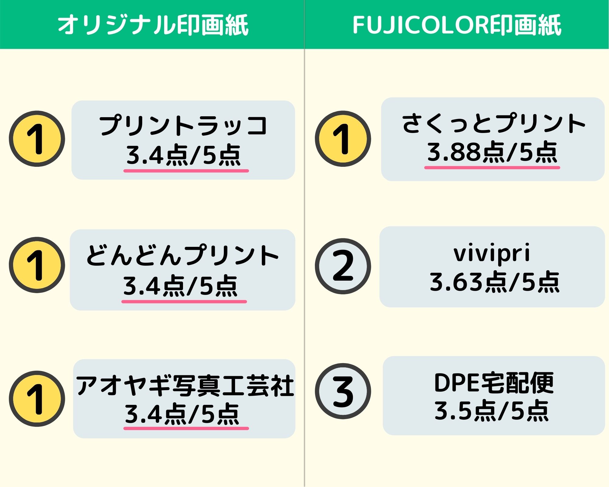 22年3月 ネットプリントのおすすめ人気ランキング15選 徹底比較 Mybest