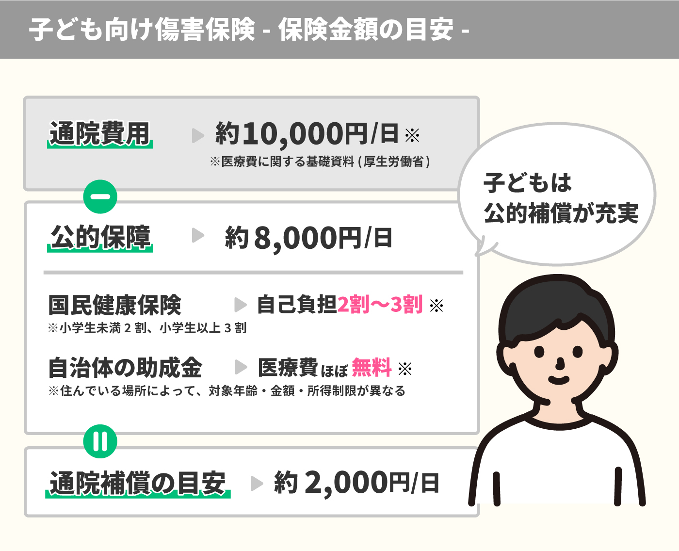 22年 傷害保険のおすすめ人気ランキング10選 Mybest