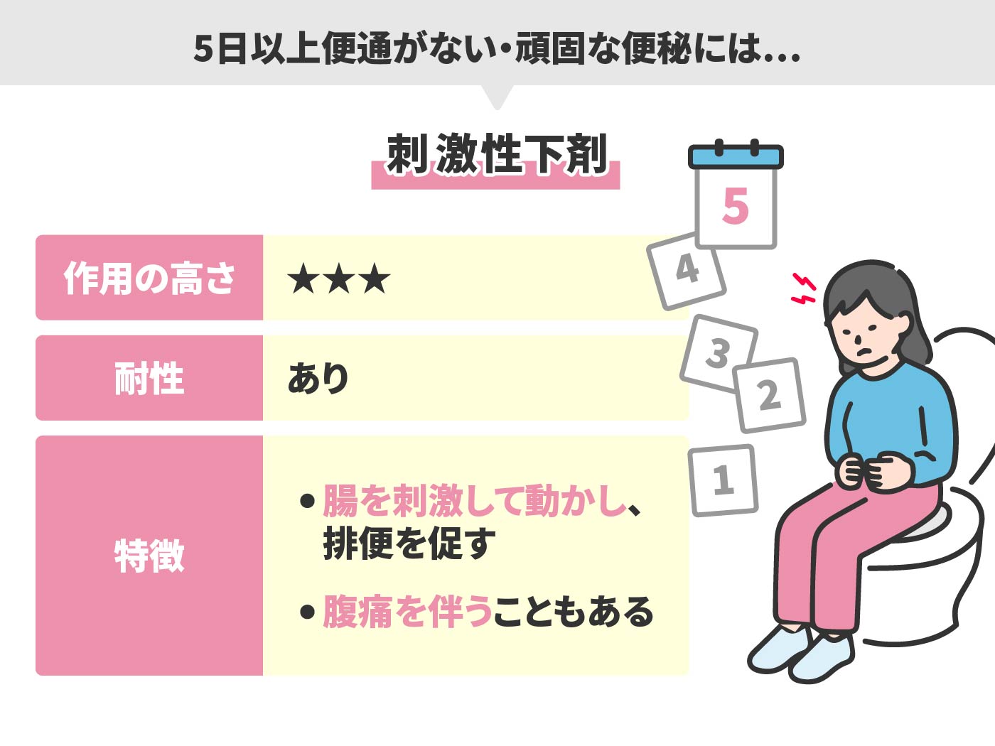22年 便秘薬のおすすめ人気ランキング10選 Mybest