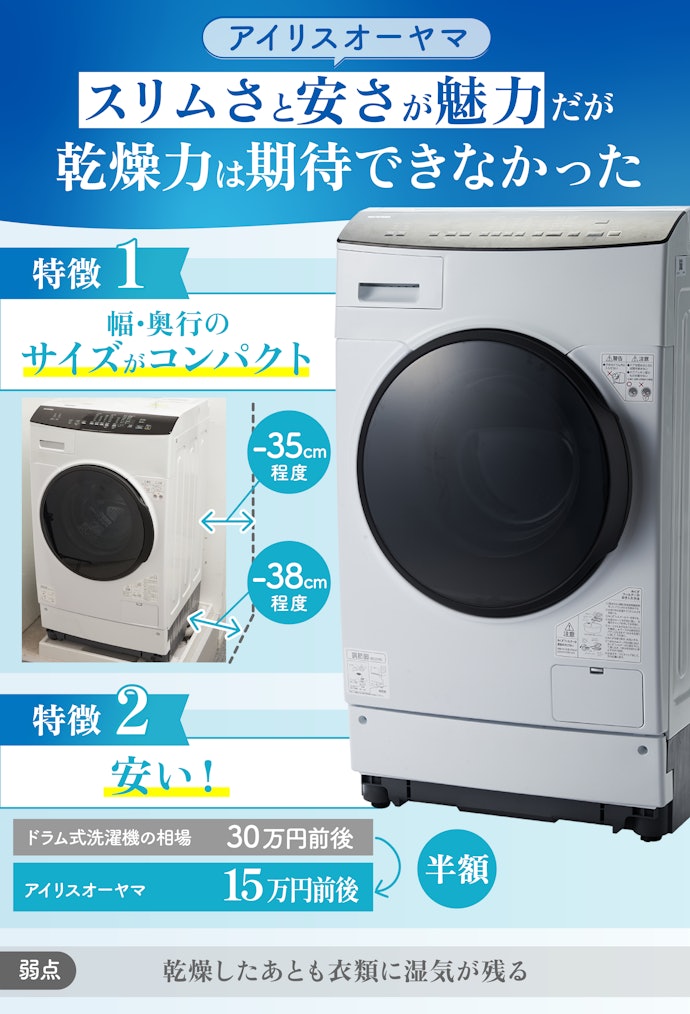 Panasonic ドラム式 洗濯乾燥機 エコナビ ナノイー 9kg/6kg - 洗濯 ...