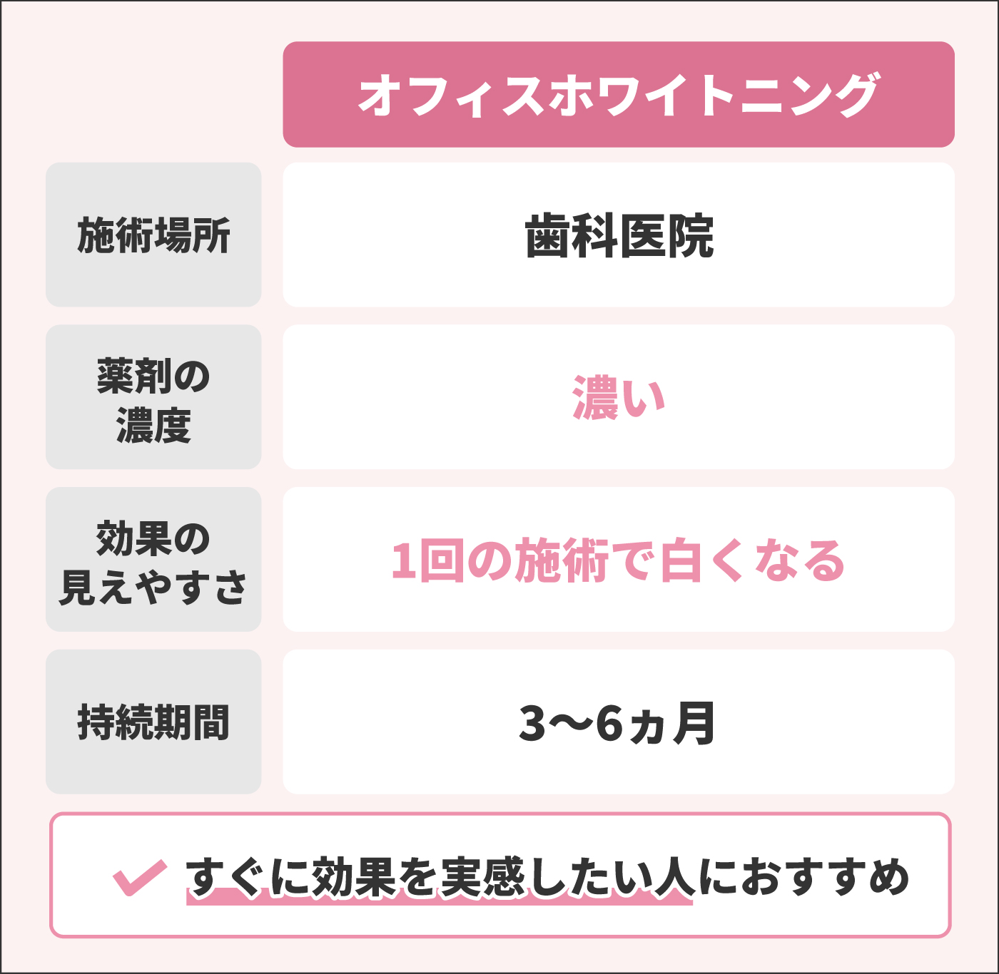 東京都内のホワイトニング歯科医院おすすめ28選 プロの技で白い歯を目指す Mybest