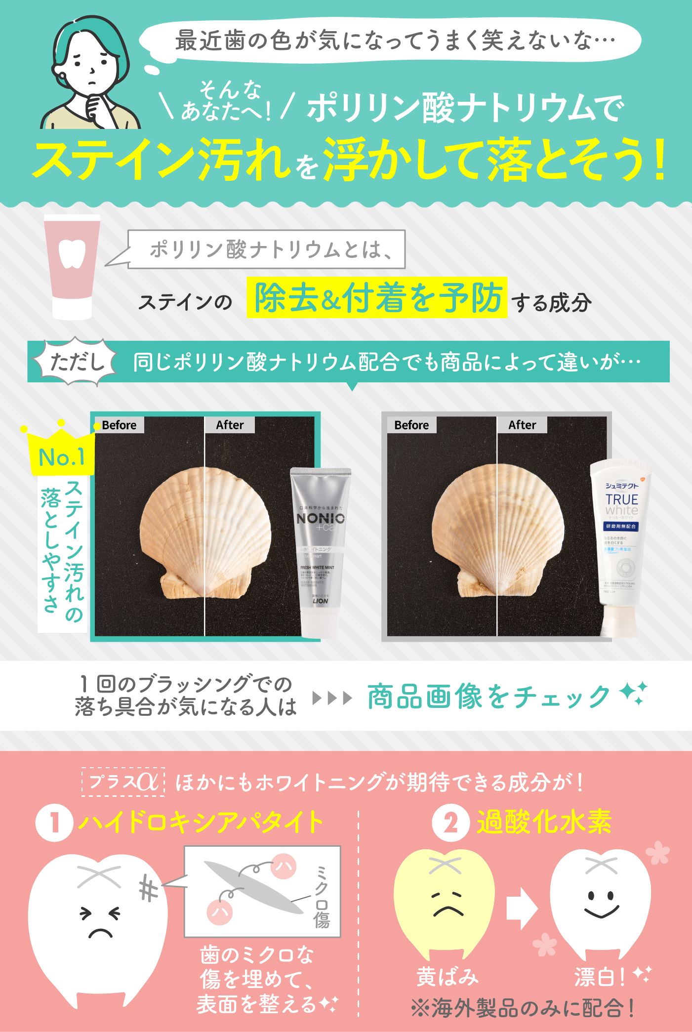 23年1月 歯磨き粉のおすすめ人気ランキング146選 徹底比較 Mybest