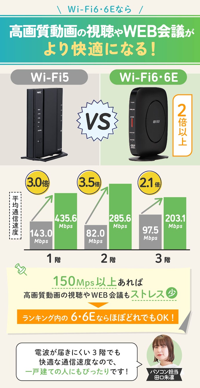 2023年11月】Wi-Fiルーターのおすすめ人気ランキング17選【徹底比較 ...