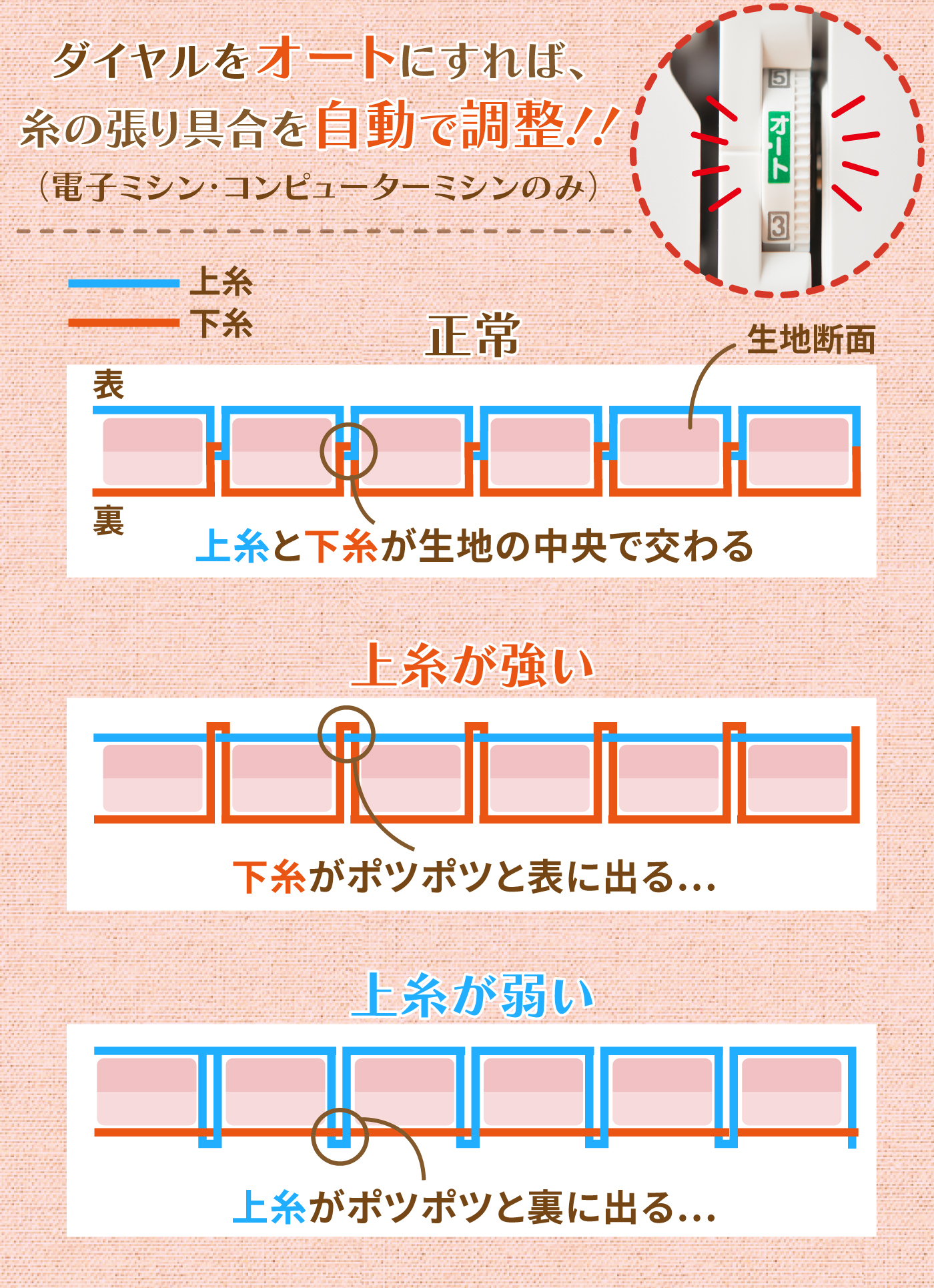 2022年10月】コンピューターミシンのおすすめ人気ランキング13選【徹底比較】 | mybest