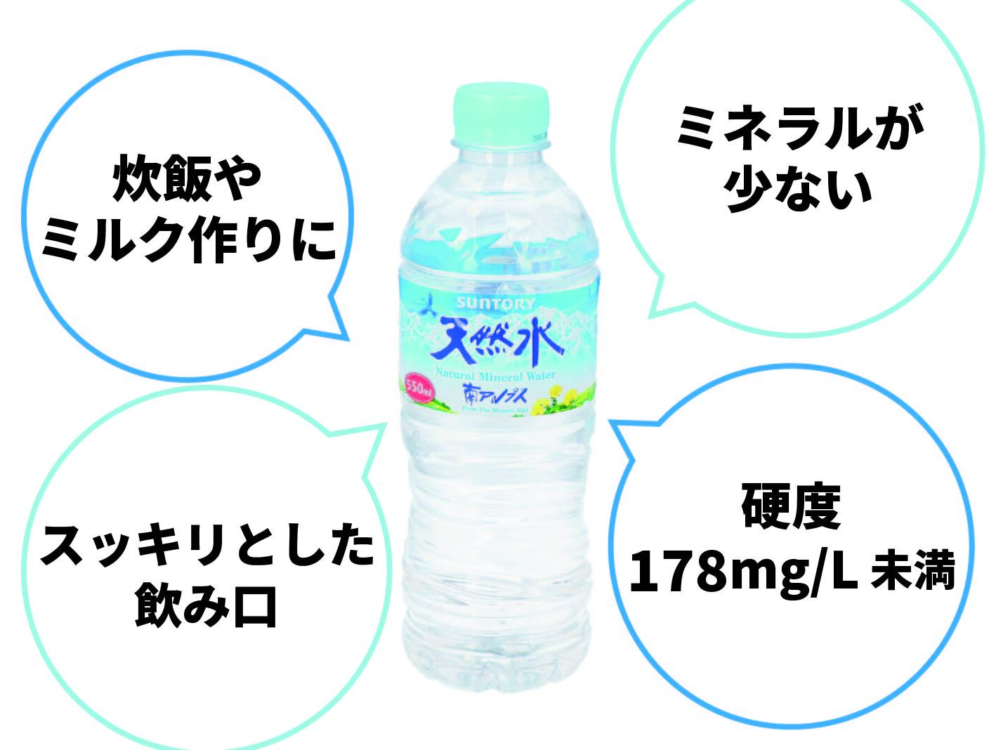 22年 ミネラルウォーターのおすすめ人気ランキング26選 徹底比較 Mybest