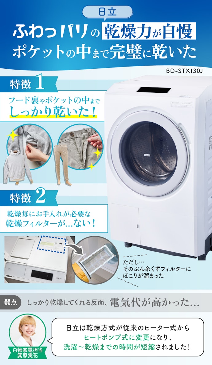 日立 ドラム式洗濯機 風アイロン BD-SG100F - 北海道の家具