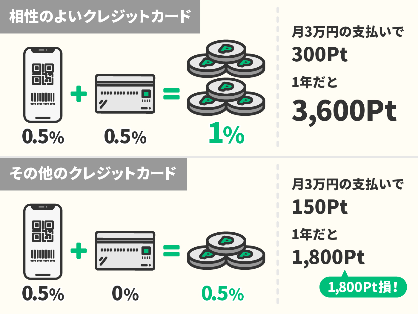 2021年】キャッシュレス決済アプリのおすすめ人気ランキング11選【徹底 