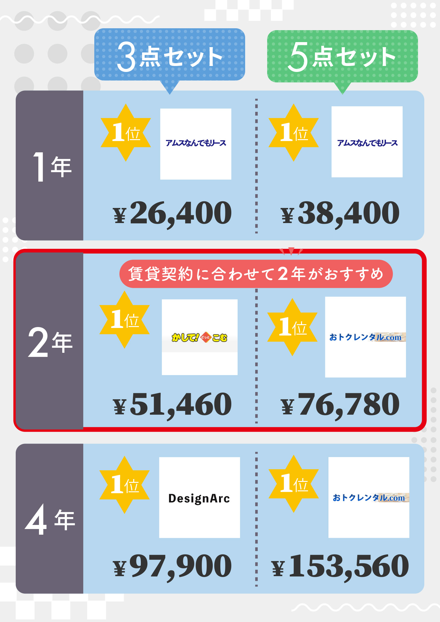 名古屋市近郊限定送料設置無料 1人暮らし家電セット 洗濯機冷蔵庫