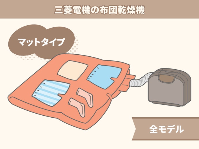 三菱電機:マットの上に衣類を置くだけと簡単に使える