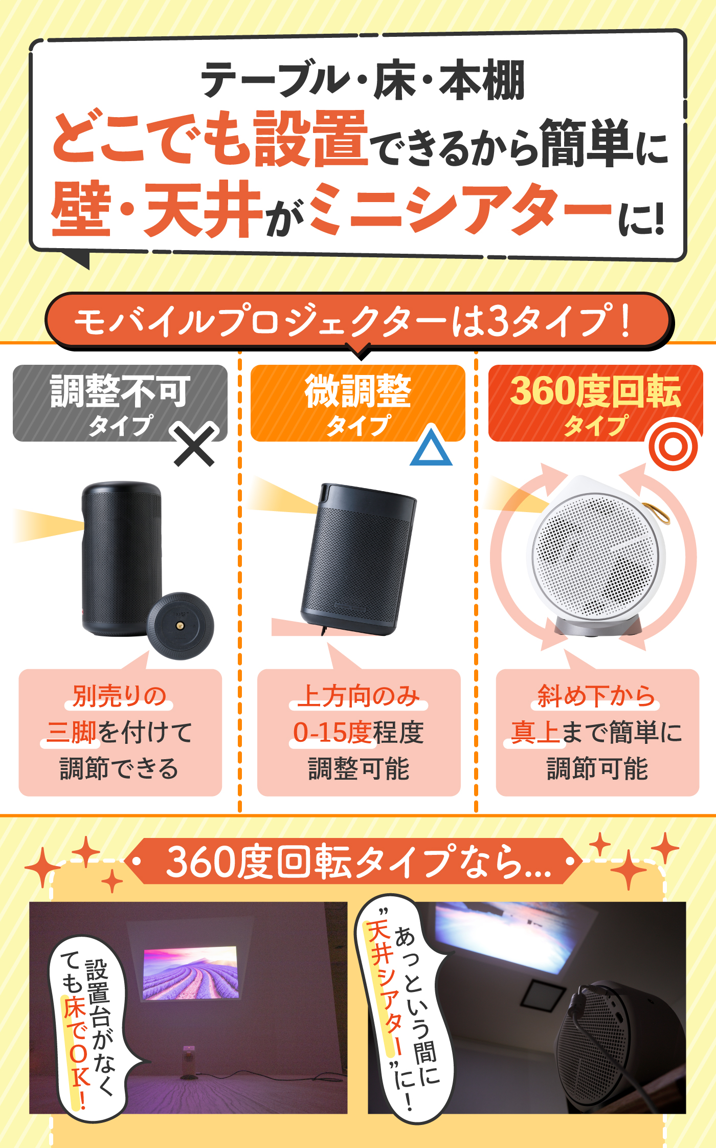 COI‐UNO3 スマートLCDプロジェクター+apple-en.jp