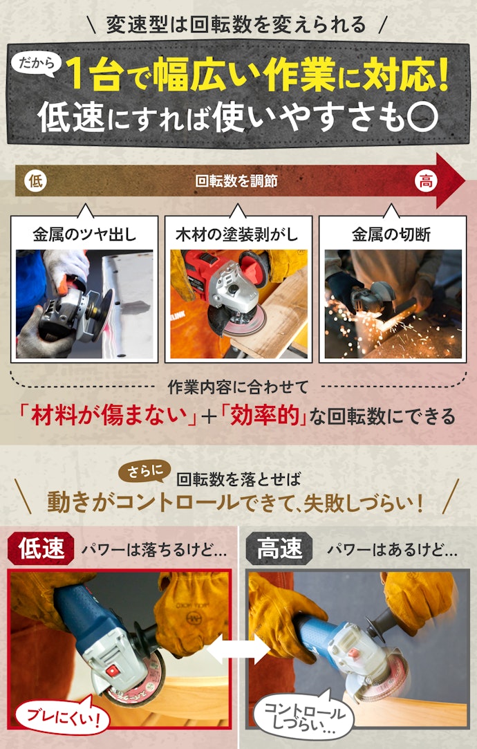 はじめて使うなら、まずは「変速型」を第一候補に