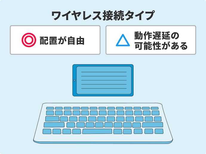 配置の自由度を重視したいなら無線タイプがおすすめ