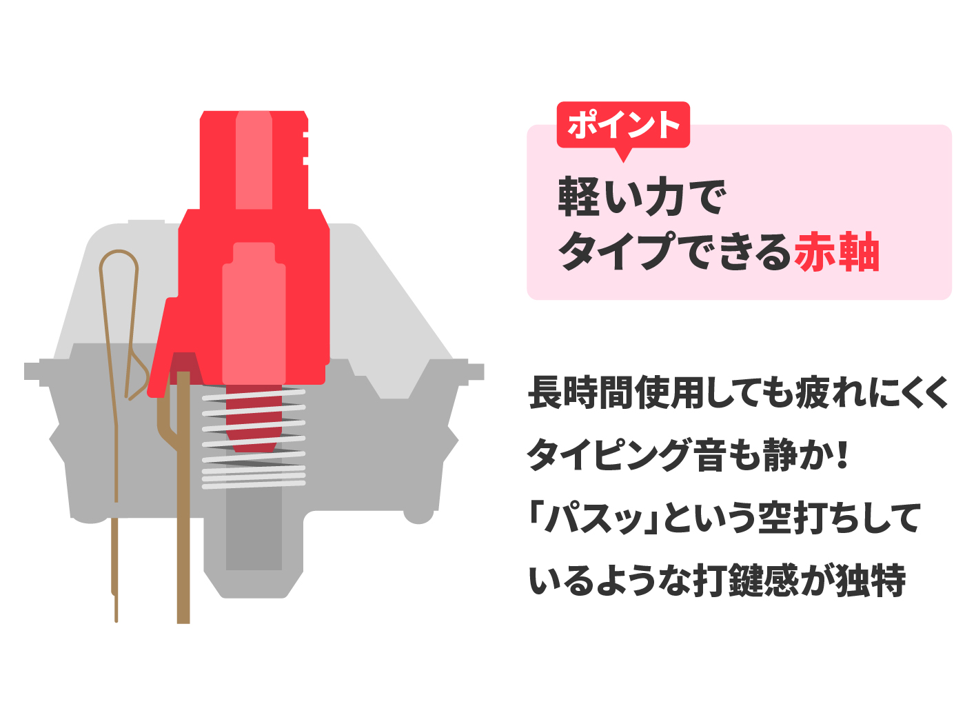 打鍵感の軽さを求める人は赤軸がおすすめ