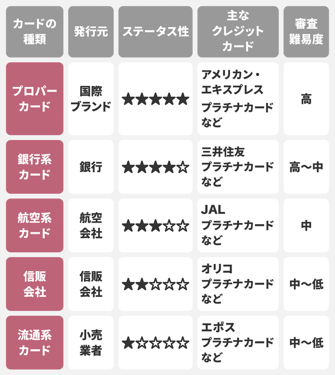 ステータス性の高いクレジットカードのおすすめ人気ランキング38選 徹底比較 Mybest