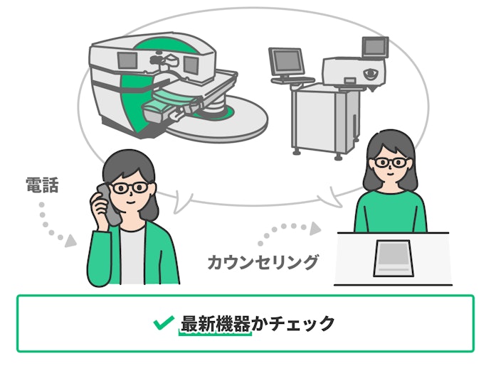 手術で使用される機器すべてが最新かチェック。電話やカウンセリングで確認して