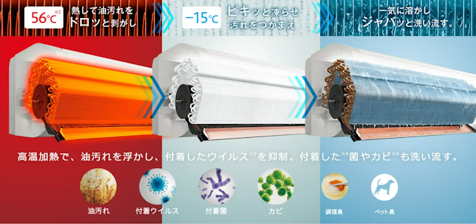 Xシリーズ:性能重視ならコレ!凍結洗浄除菌ヒートプラス搭載のプレミアムモデル