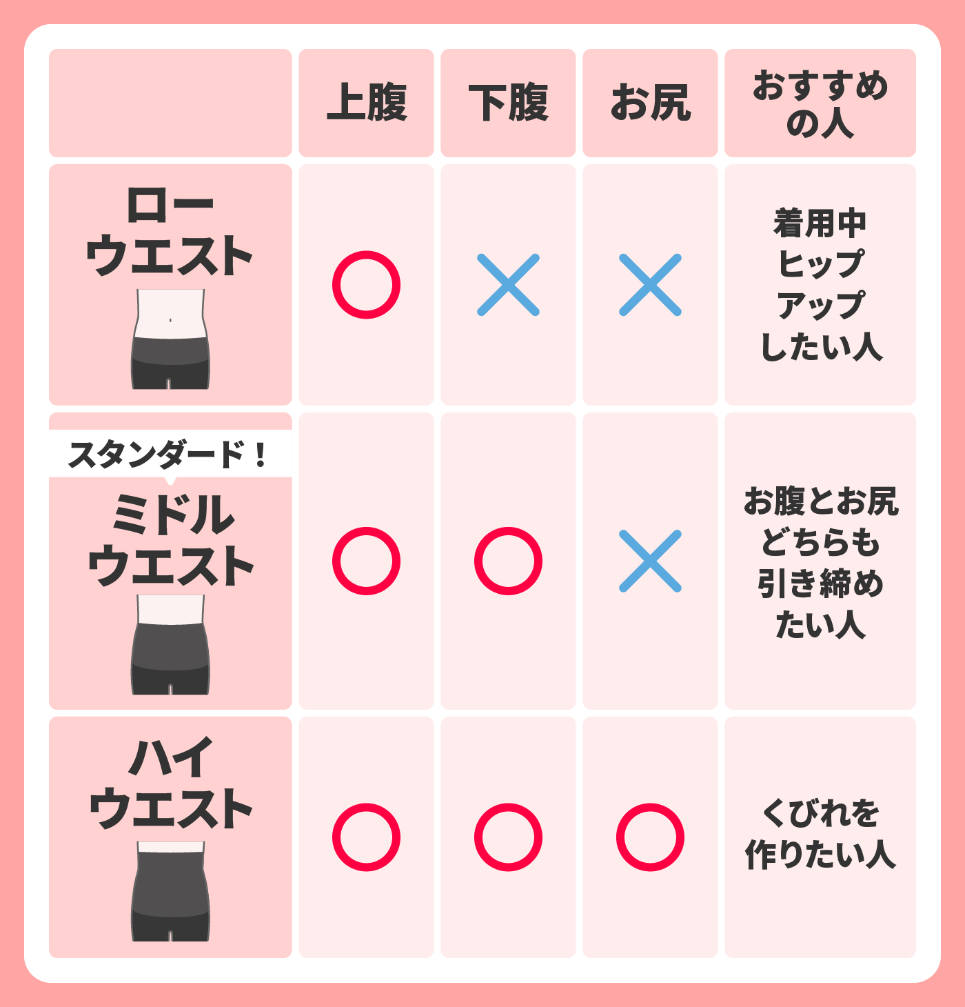 22年1月 産後ガードルのおすすめ人気ランキング16選 徹底比較 Mybest