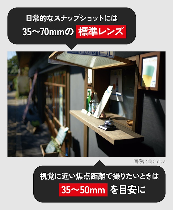標準レンズは、視覚にちかい画角なのでスナップショットで使いやすい