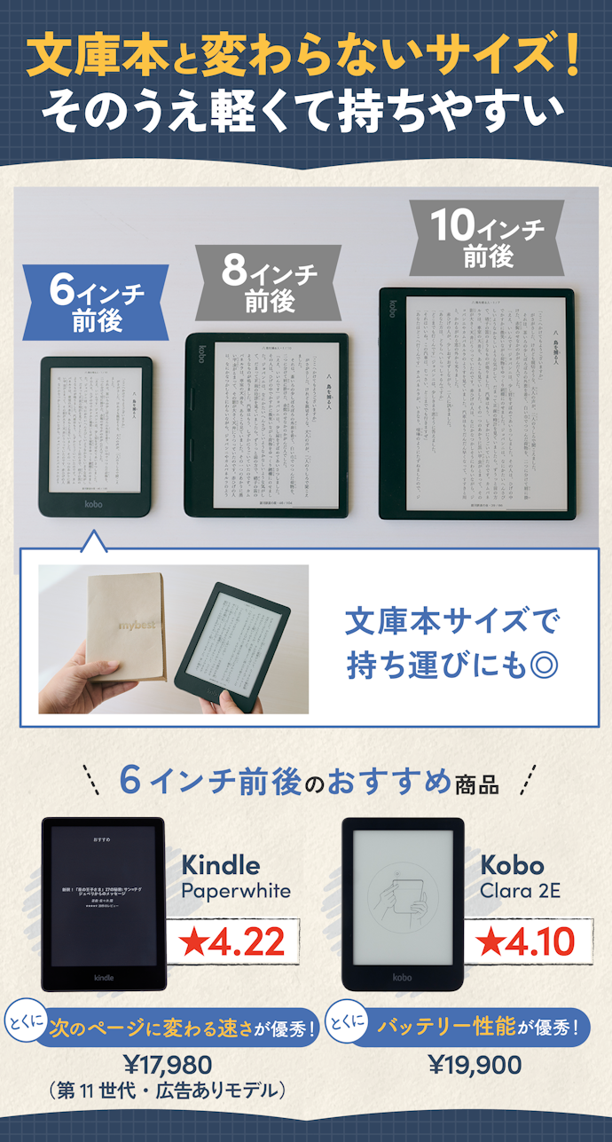 Kindle Paperwhite 16GB 6.8インチ 第11世代 広告無スマホ/家電/カメラ