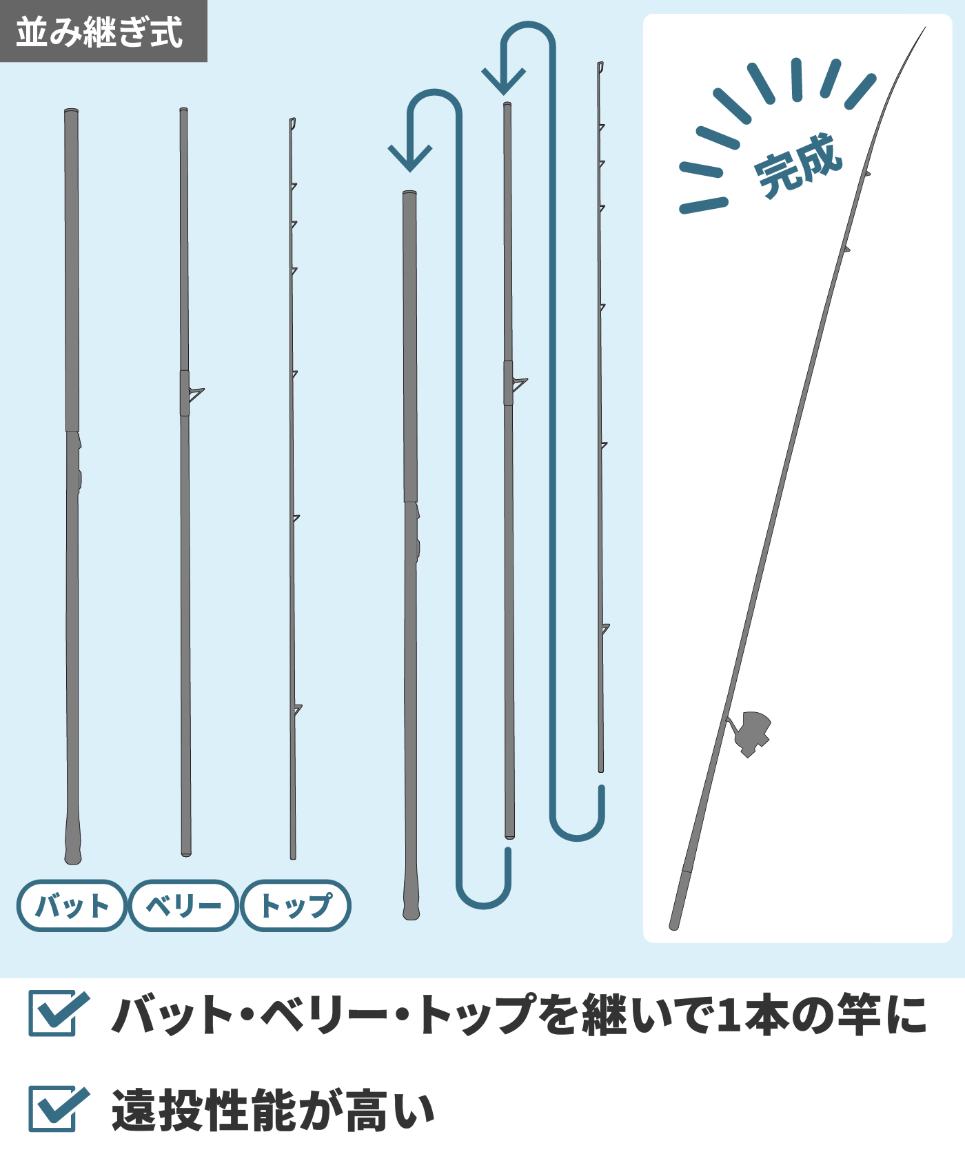 22年 投げ竿のおすすめ人気ランキング21選 Mybest