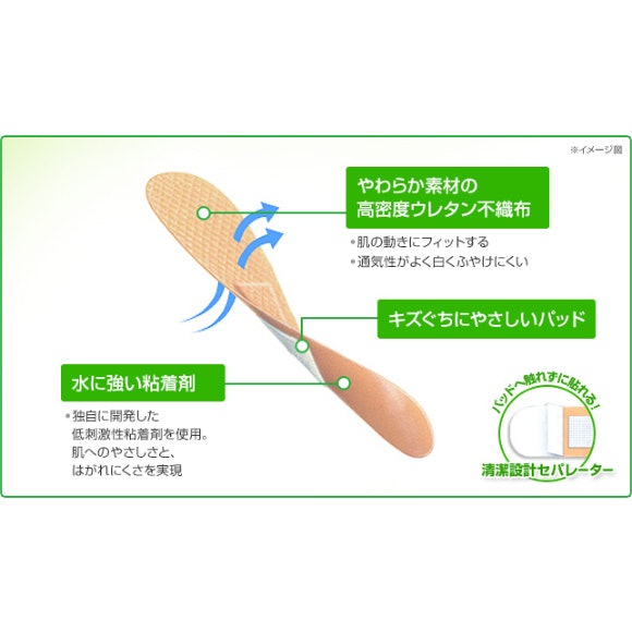 絆創膏で肌がかぶれやすいなら、ウレタン不織布のテープがおすすめ