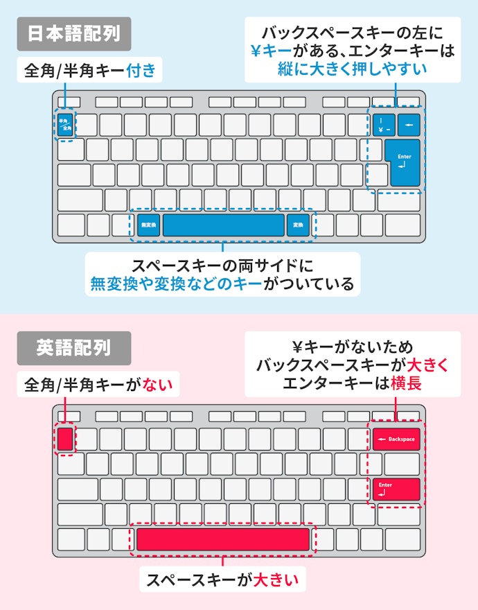 JIS?US?キー配列は使い慣れている方をチョイスしよう