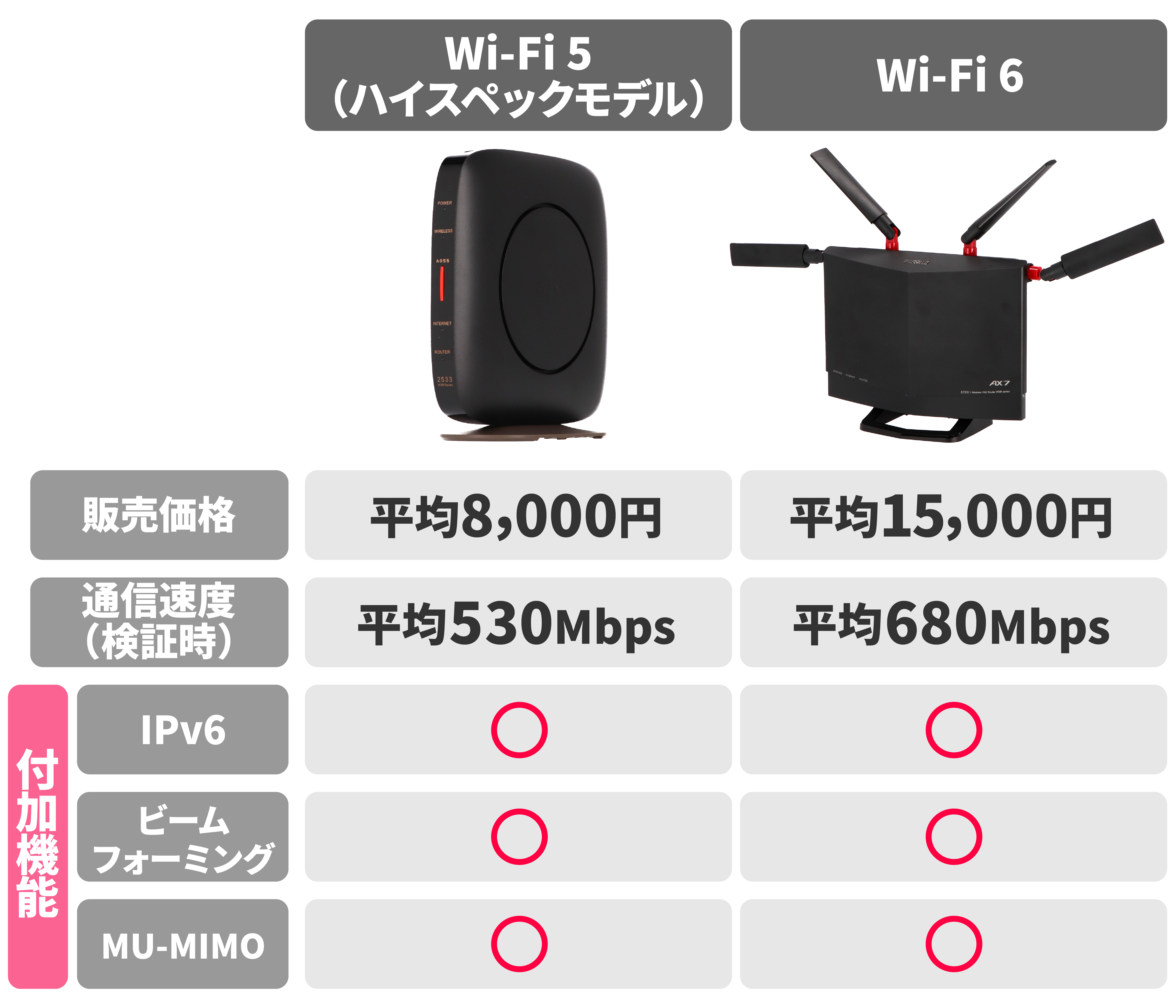アイ・オー・データ WiFi ルーター 無線LAN Wi-Fi6 AX6000 10Gbps対応 4804 1147Mbps IPv6対応 日本メー