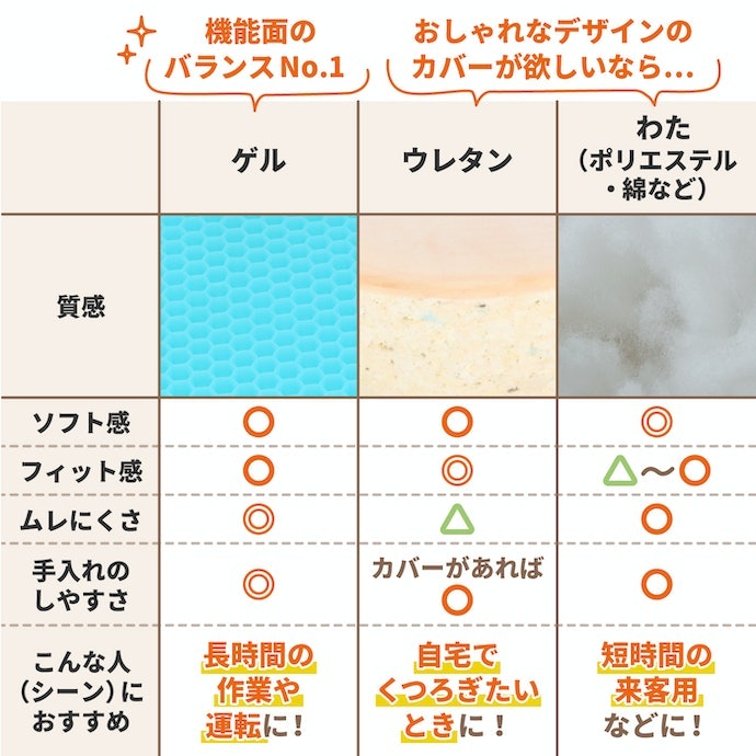 内側素材(中身)は使い方や好みに合わせて検討しよう