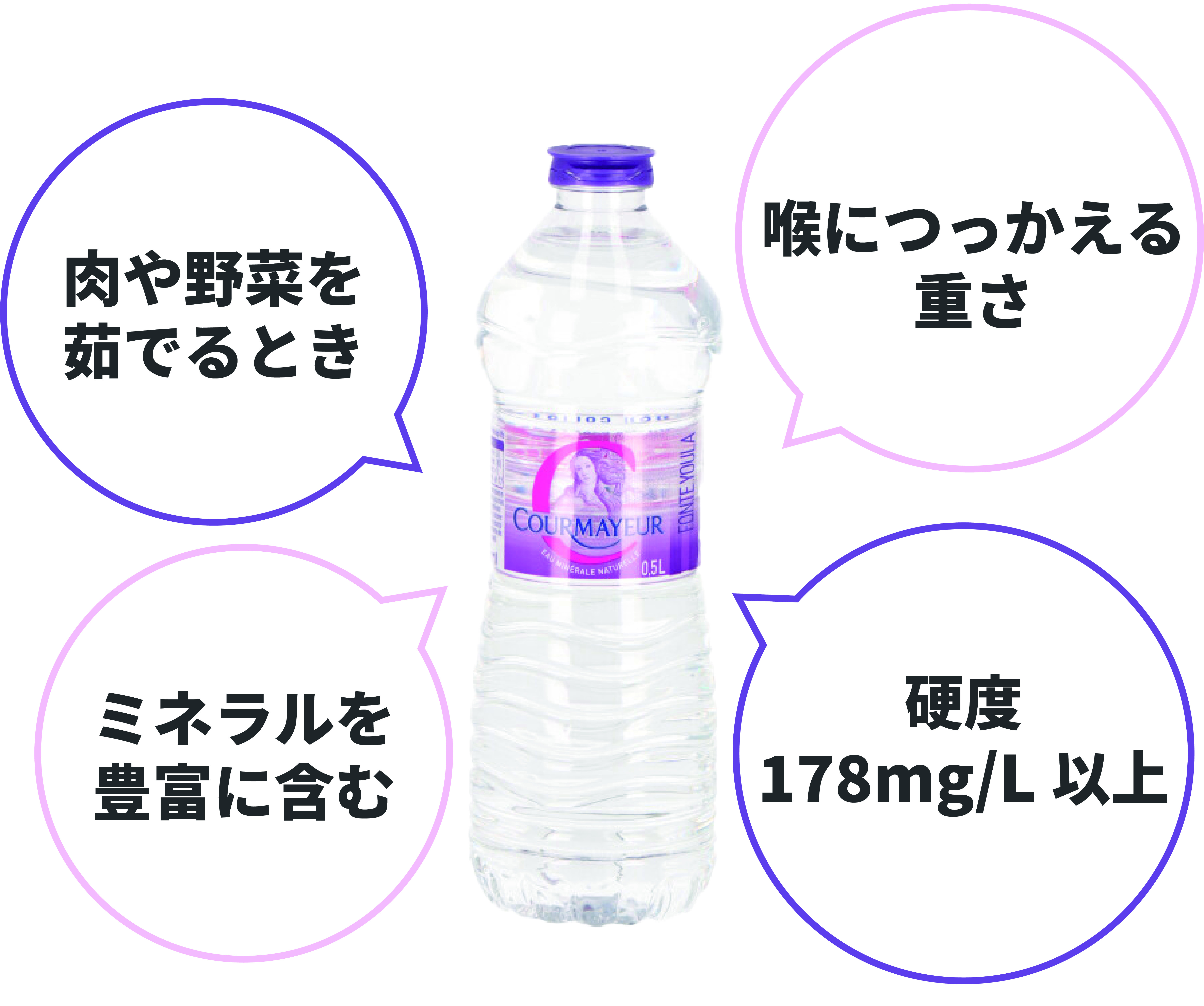 22年 ミネラルウォーターのおすすめ人気ランキング26選 徹底比較 Mybest