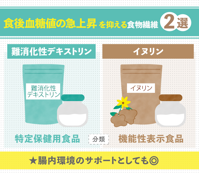 【難消化性デキストリン】【イヌリン】炭水化物メインの食事が多い人やお腹の調子を整えたい人に
