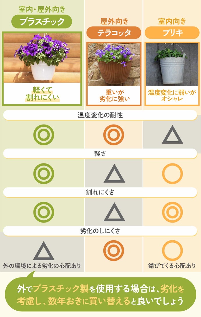 迷ったら、室内外ともにプラスチック製がおすすめ