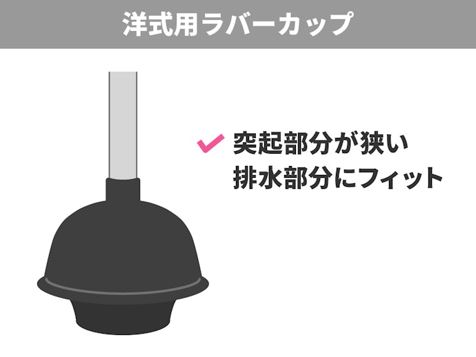 洋式トイレに使うなら突起がある形状のものを