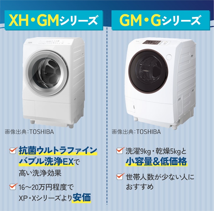 2022年製！高年式！(東京都送料無料！)東芝洗濯機5kg