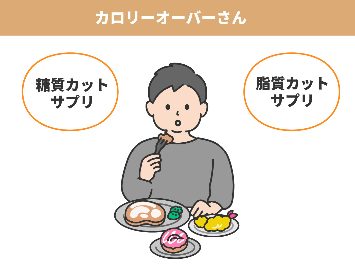 21年 ダイエットサプリのおすすめ人気ランキング67選 サプリメントアドバイザー監修 Mybest