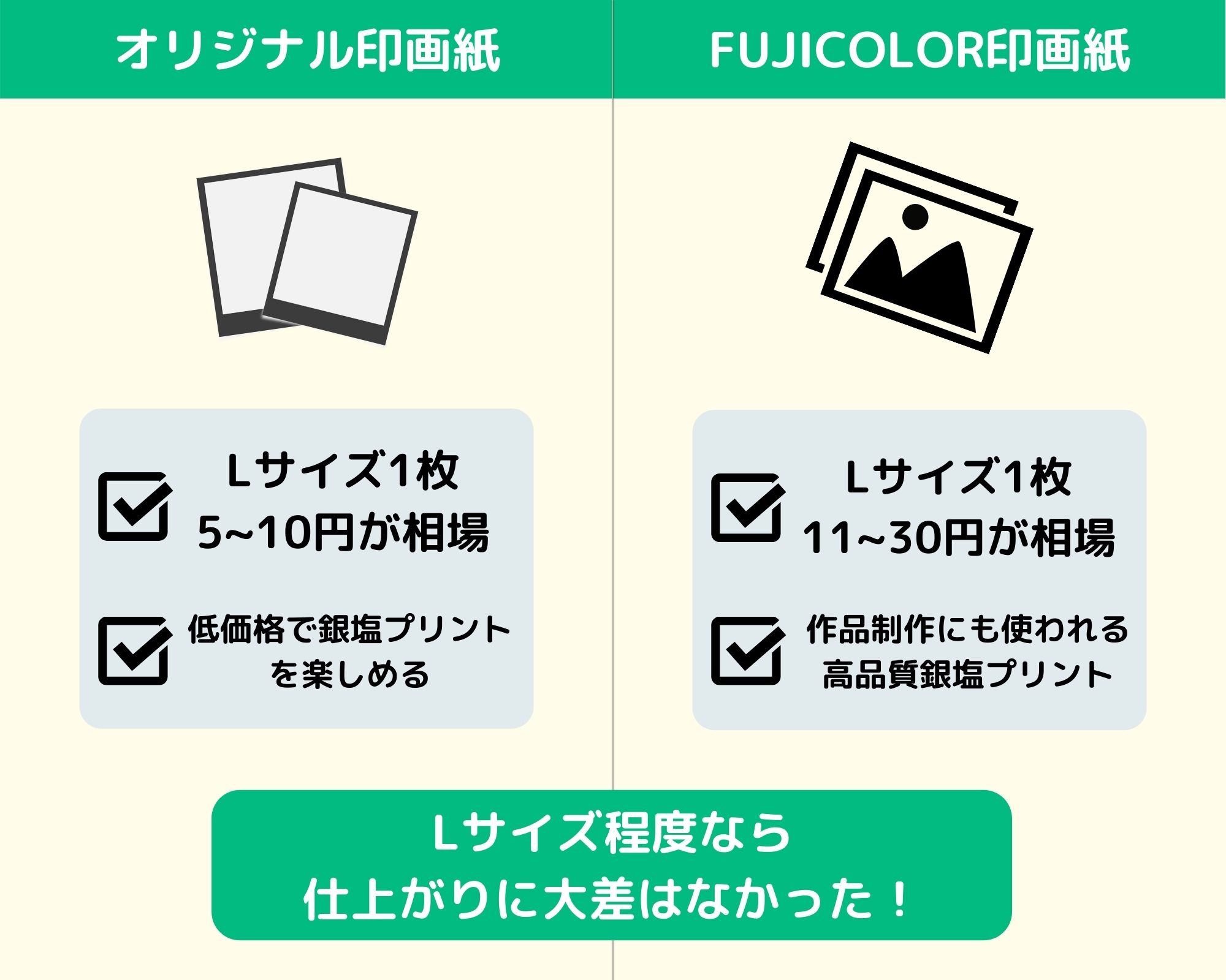 2022新作モデル デジカメプリント miniサイズ 手補正付き 高品質写真仕上げ 送料無料 materialworldblog.com