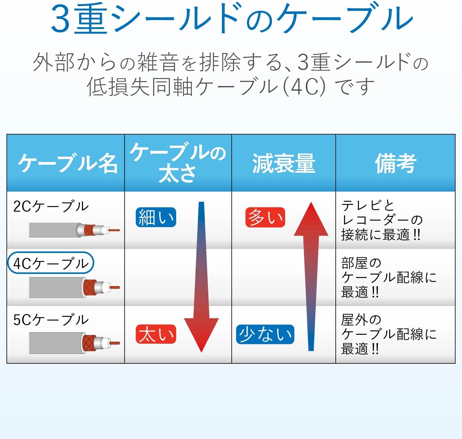 22年 テレビ用同軸ケーブルのおすすめ人気ランキング7選 Mybest